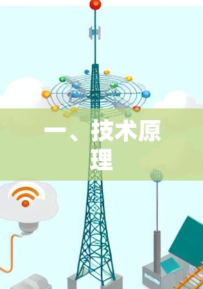 一、技术原理 一、技术原理