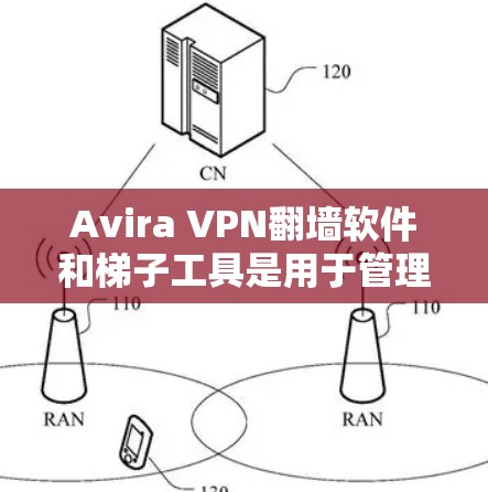 Avira VPN翻墙软件和梯子工具是用于管理网络连接、配置NAT(网络映射)访问外部网站和资源的工具。以下是关于Avira VPN翻墙软件和梯子工具的评测 Avira VPN翻墙软件和梯子工具是用于管理网络连接、配置NAT(网络映射)访问外部网站和资源的工具。以下是关于Avira VPN翻墙软件和梯子工具的评测