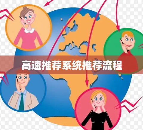 高速推荐系统推荐流程 高速推荐系统推荐流程