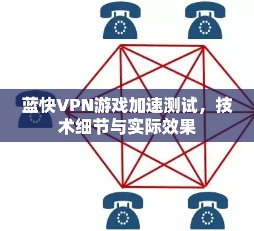 蓝快VPN游戏加速测试，技术细节与实际效果