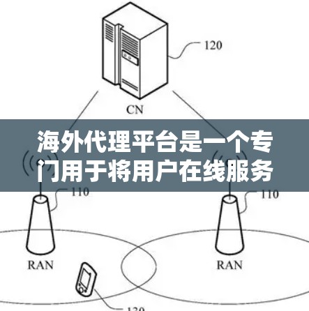 海外代理平台是一个专门用于将用户在线服务或产品转移到海外地区的平台。它们通常提供复杂的功能和多样的服务，如售后服务、数据管理、技术支持等。为了选择适合的海外代理平台，需要考虑以下几个方面