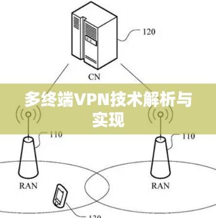 多终端VPN技术解析与实现 多终端VPN技术解析与实现