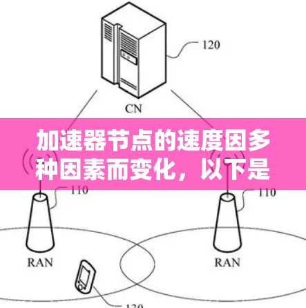 加速器节点的速度因多种因素而变化，以下是影响加速器节点速度的关键因素